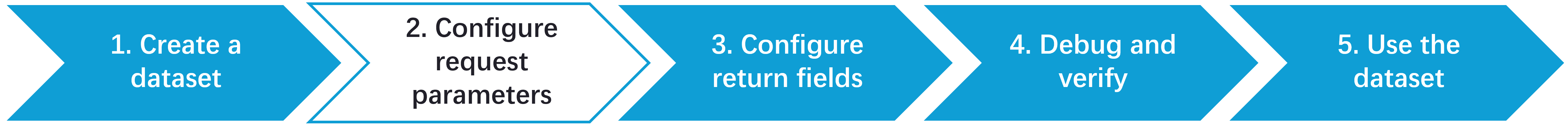 ../_images/config_dataset_process.png