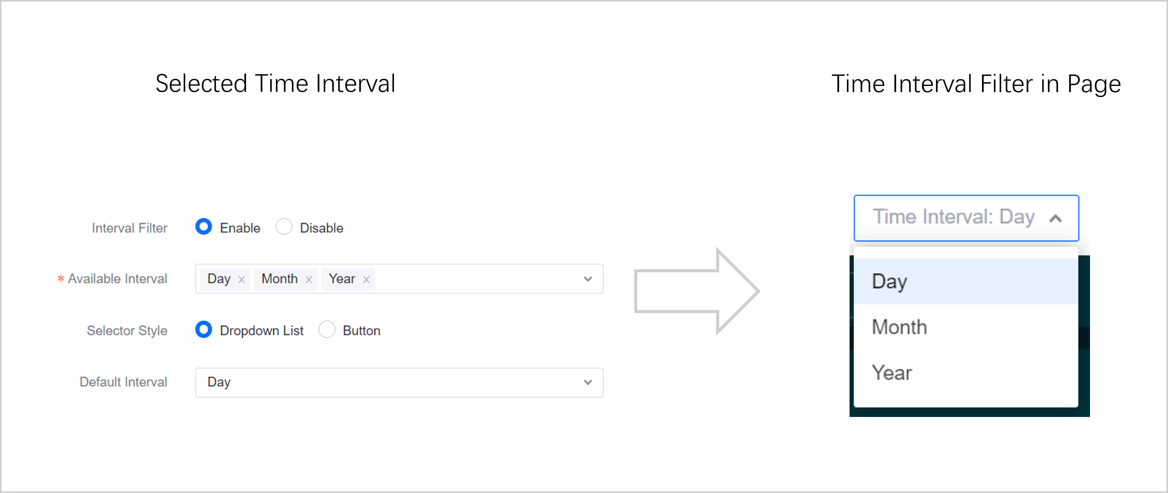 Time Interval Filter