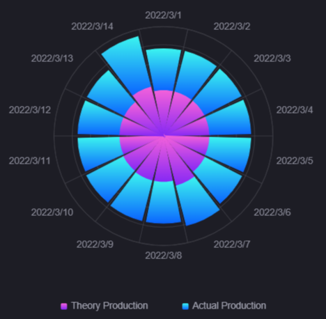 ../_images/rose_chart1.png