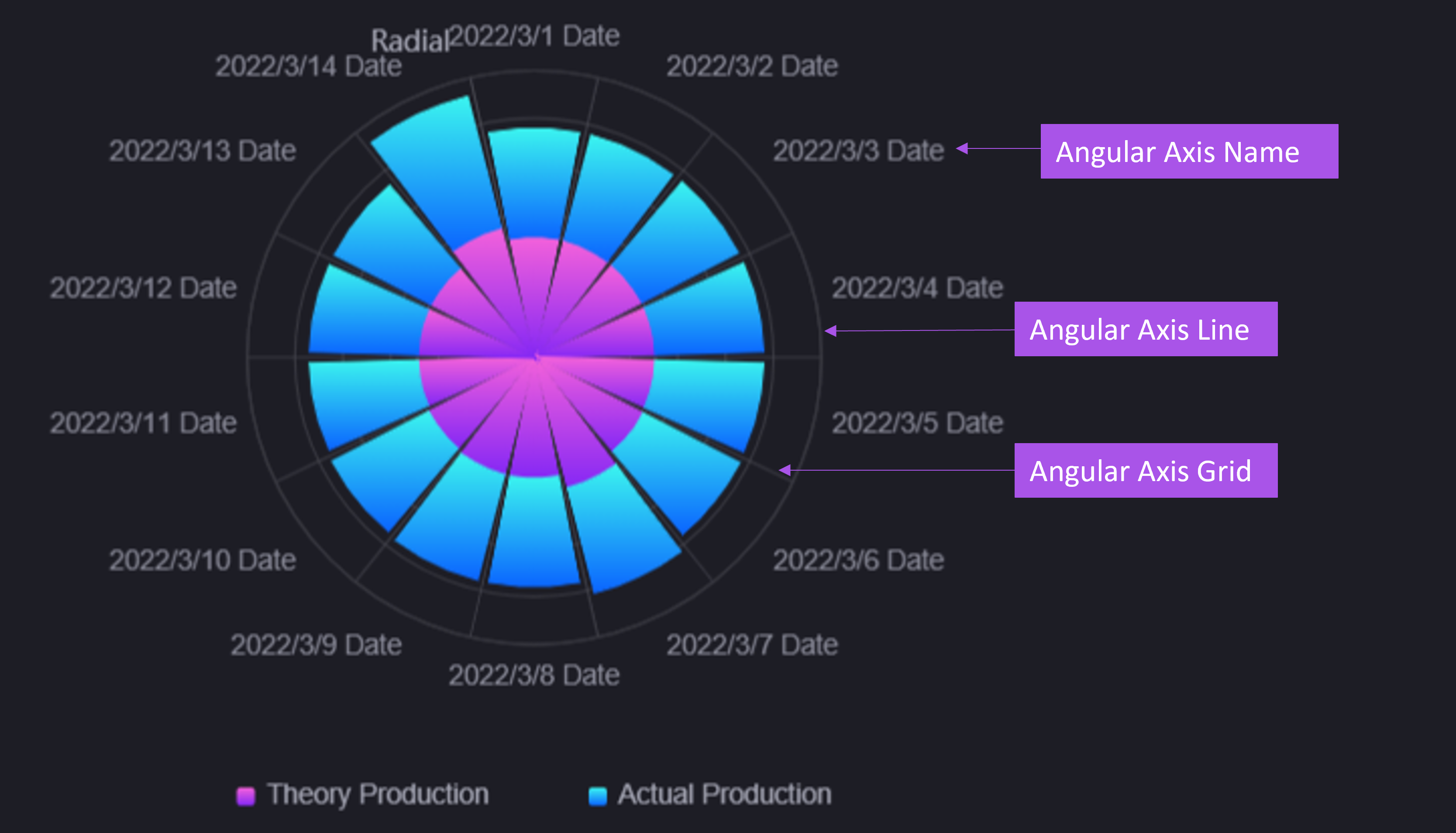../_images/rose_chart2.png