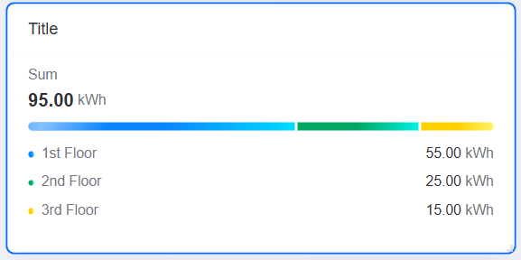 ../_images/stack_progress1.png