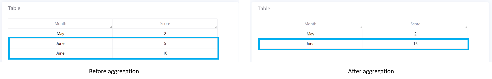 ../../_images/aggregation_before_after.png