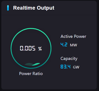 Real-time Output