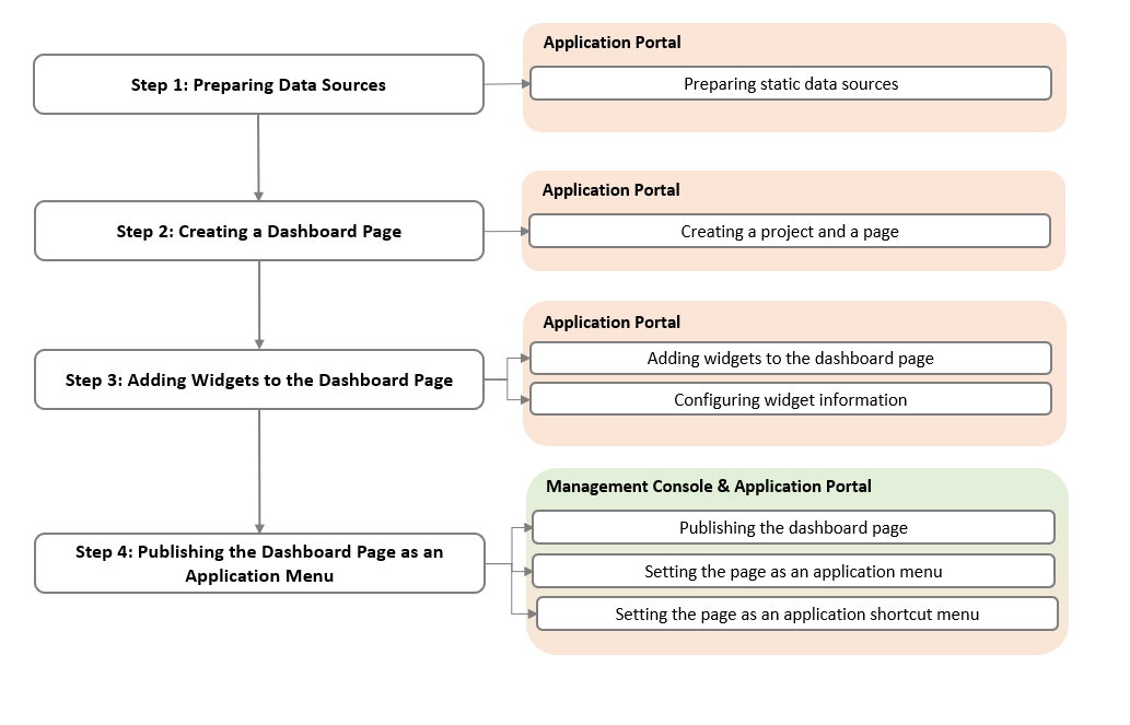 static_data_workflow