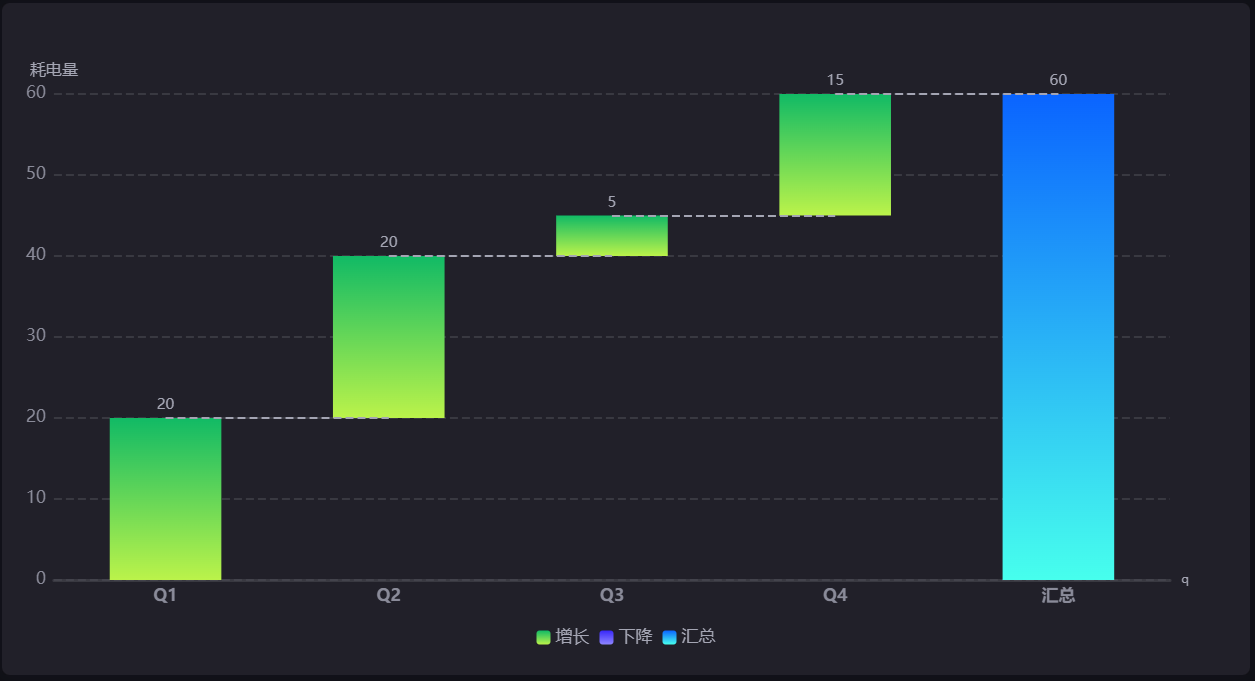 ../../_images/waterfall_chart1.png