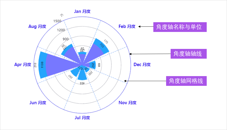 ../../_images/rose_chart2.png