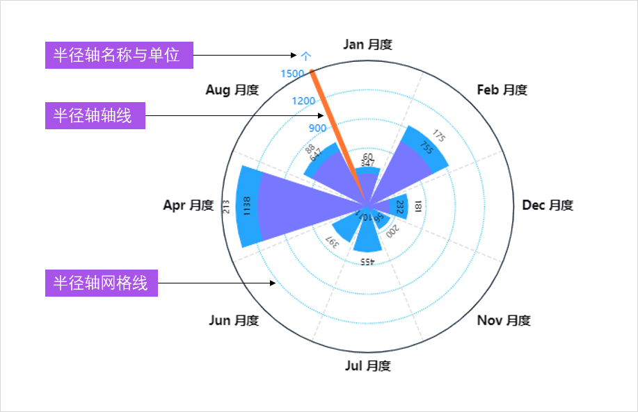 ../../_images/rose_chart3.png