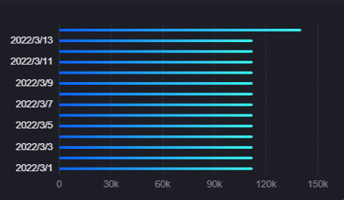 HorizontalBarChart