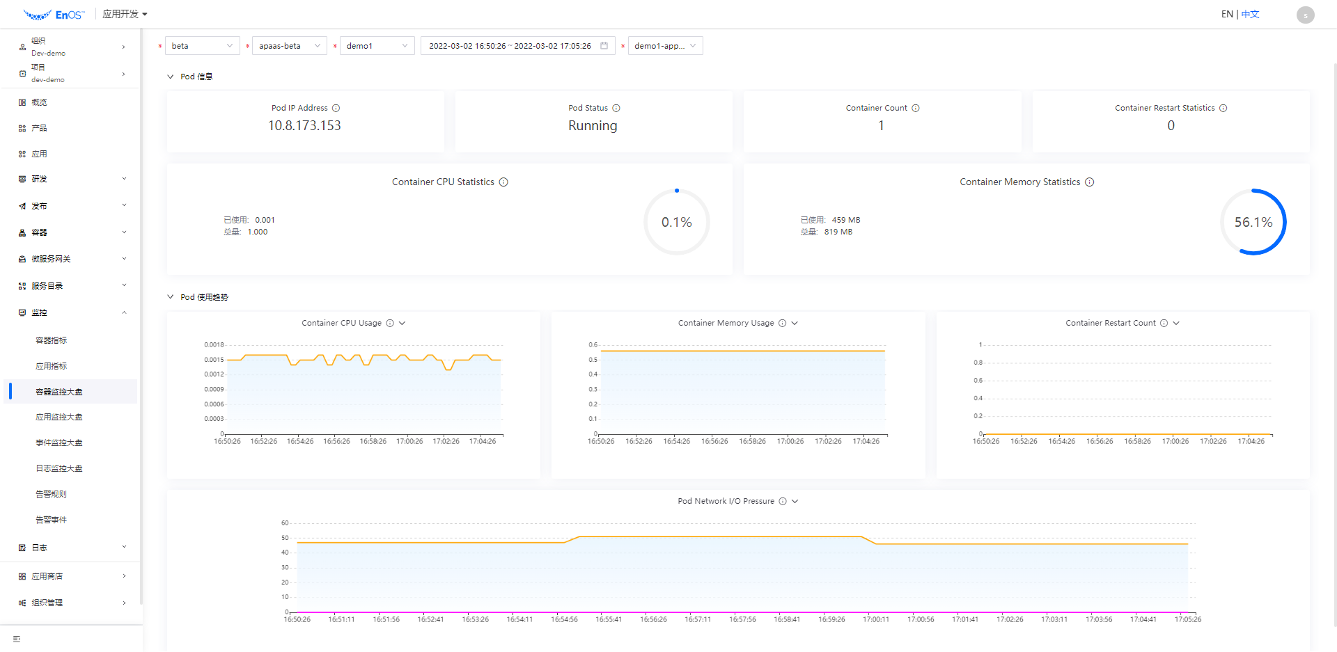 ../../../_images/monitoring_container_dashboard.png