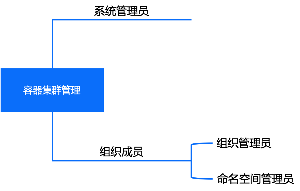 ../_images/cluster_admin.png