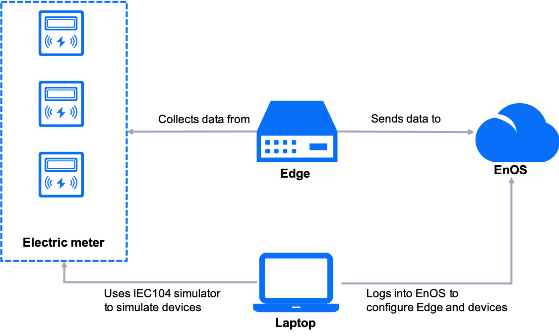 ../_images/tutorial_blueprint.png