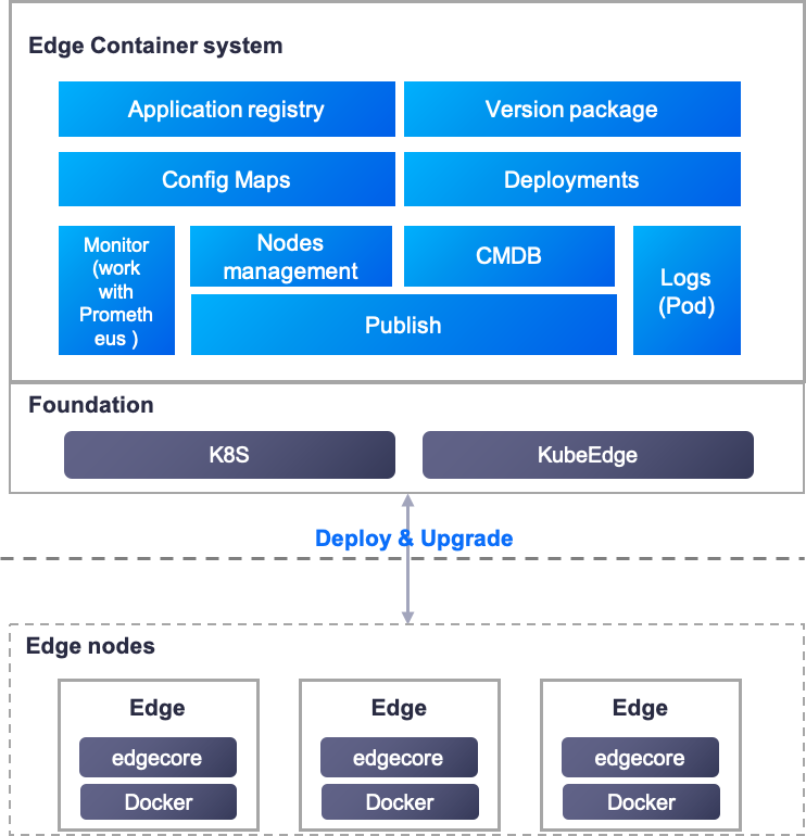 ../_images/container_function11.png