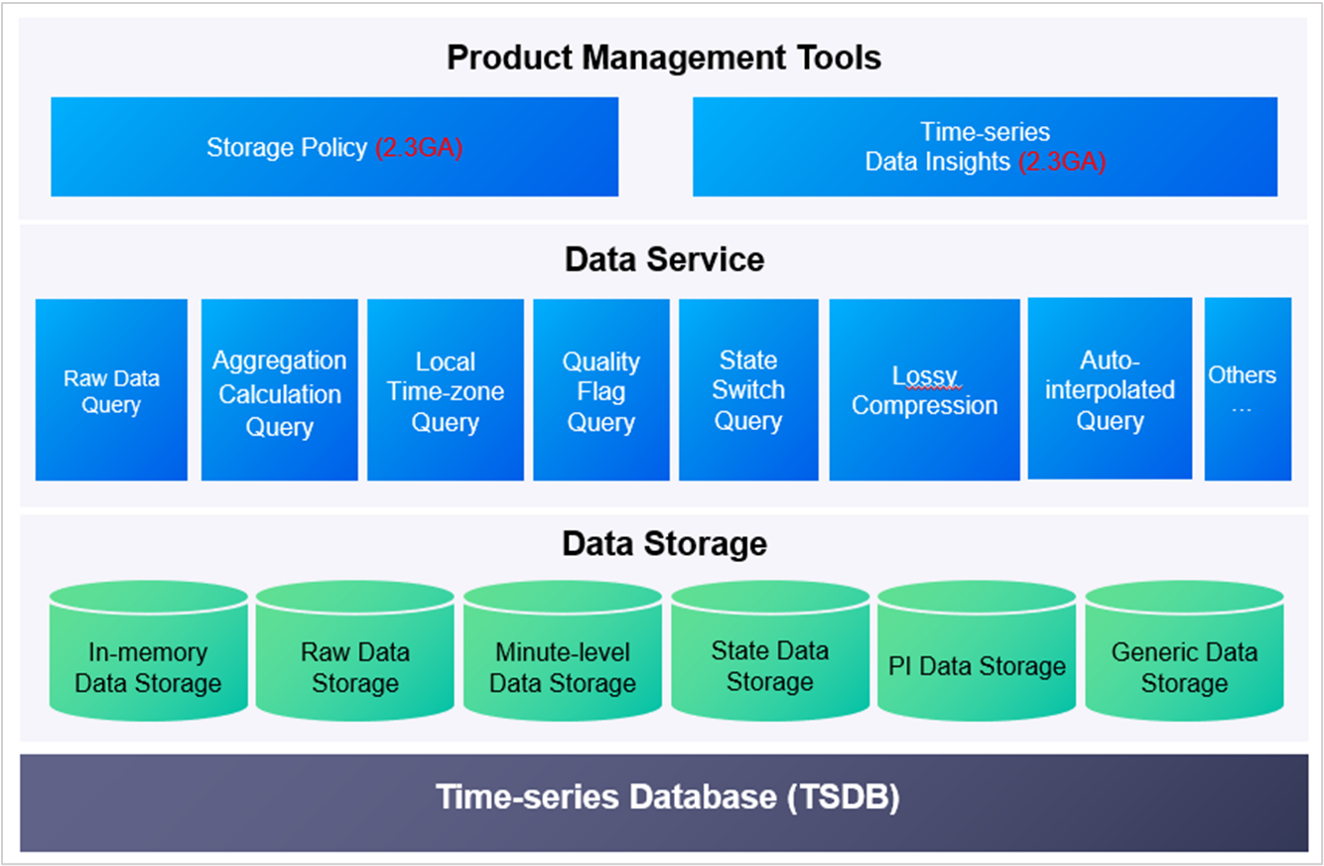 ../_images/tsdb_arch1.png