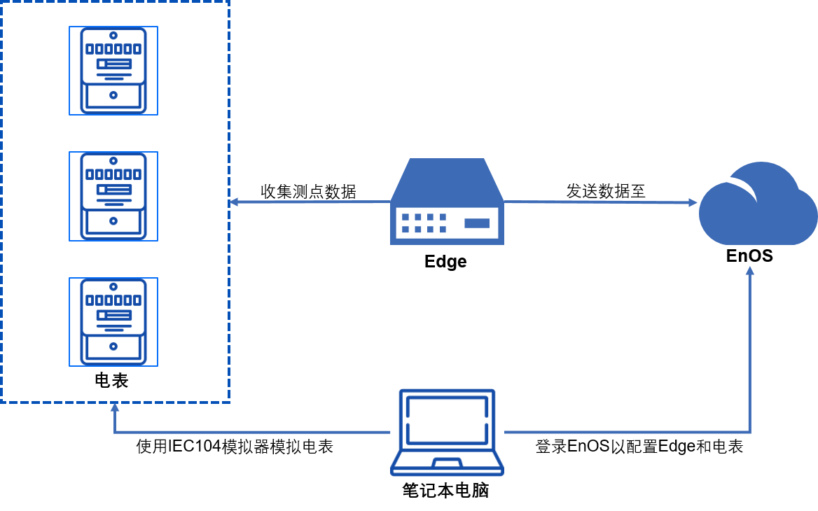 ../_images/tutorial_blueprint.png