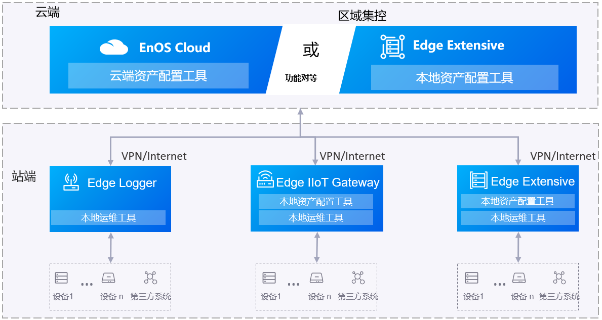 ../../_images/config_tools_scenarios.png