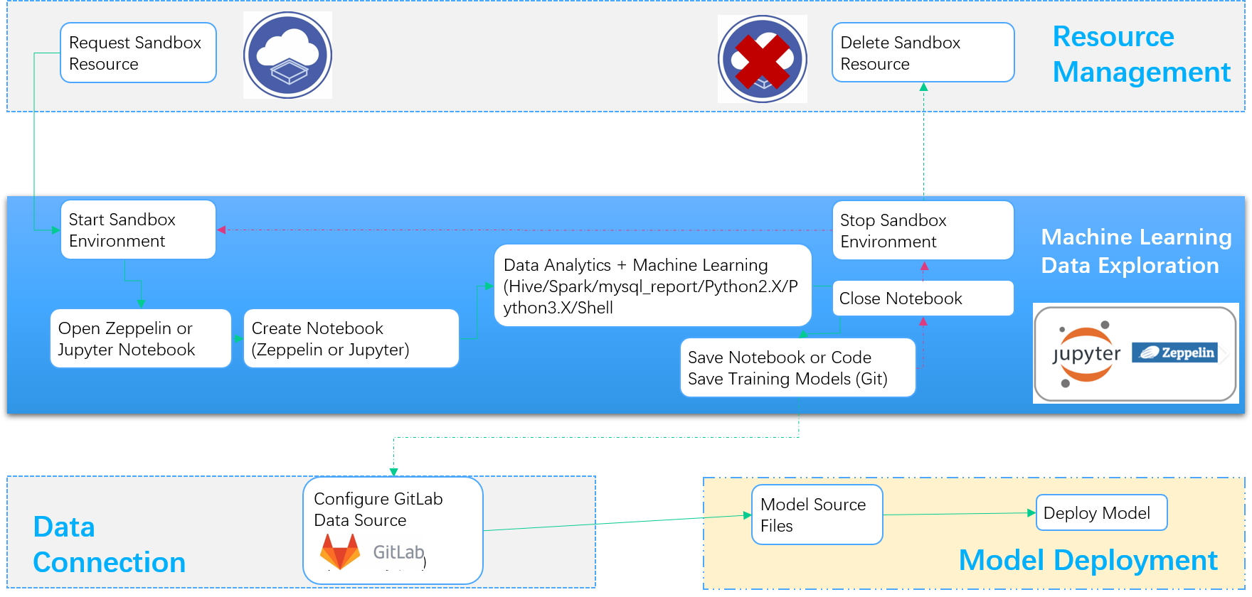 ../_images/data_explorer_workflow.png