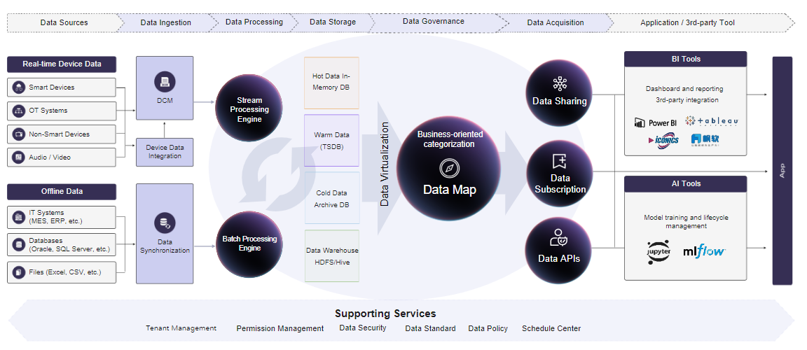 ../_images/data_overview.png