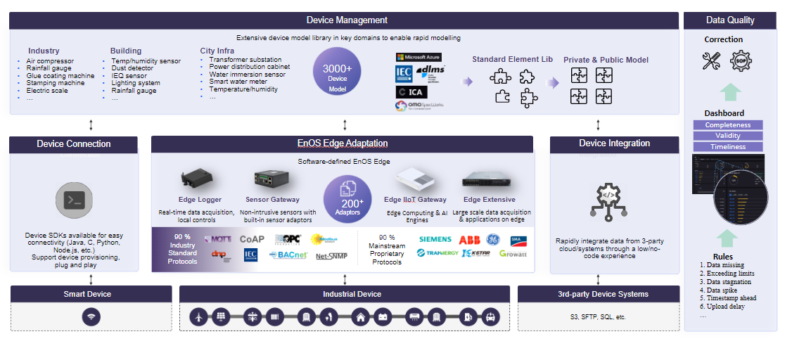 ../_images/device_overview.png