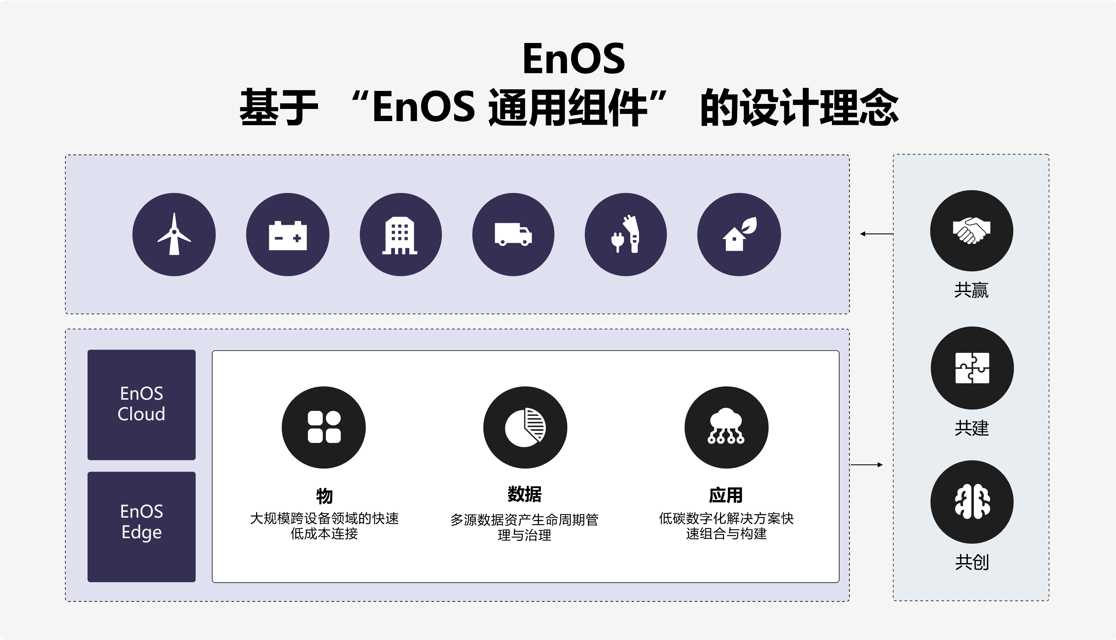 ../_images/enos_arch.png