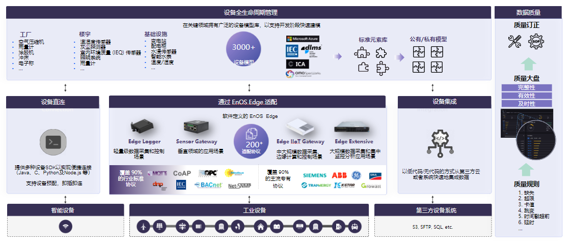 ../_images/device_overview1.png