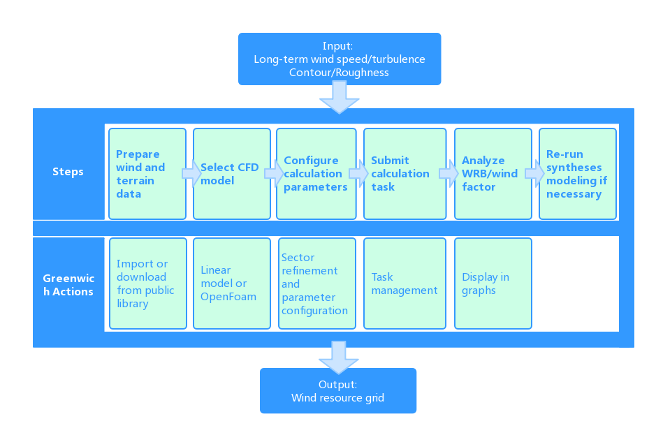 ../_images/cfd_process.png