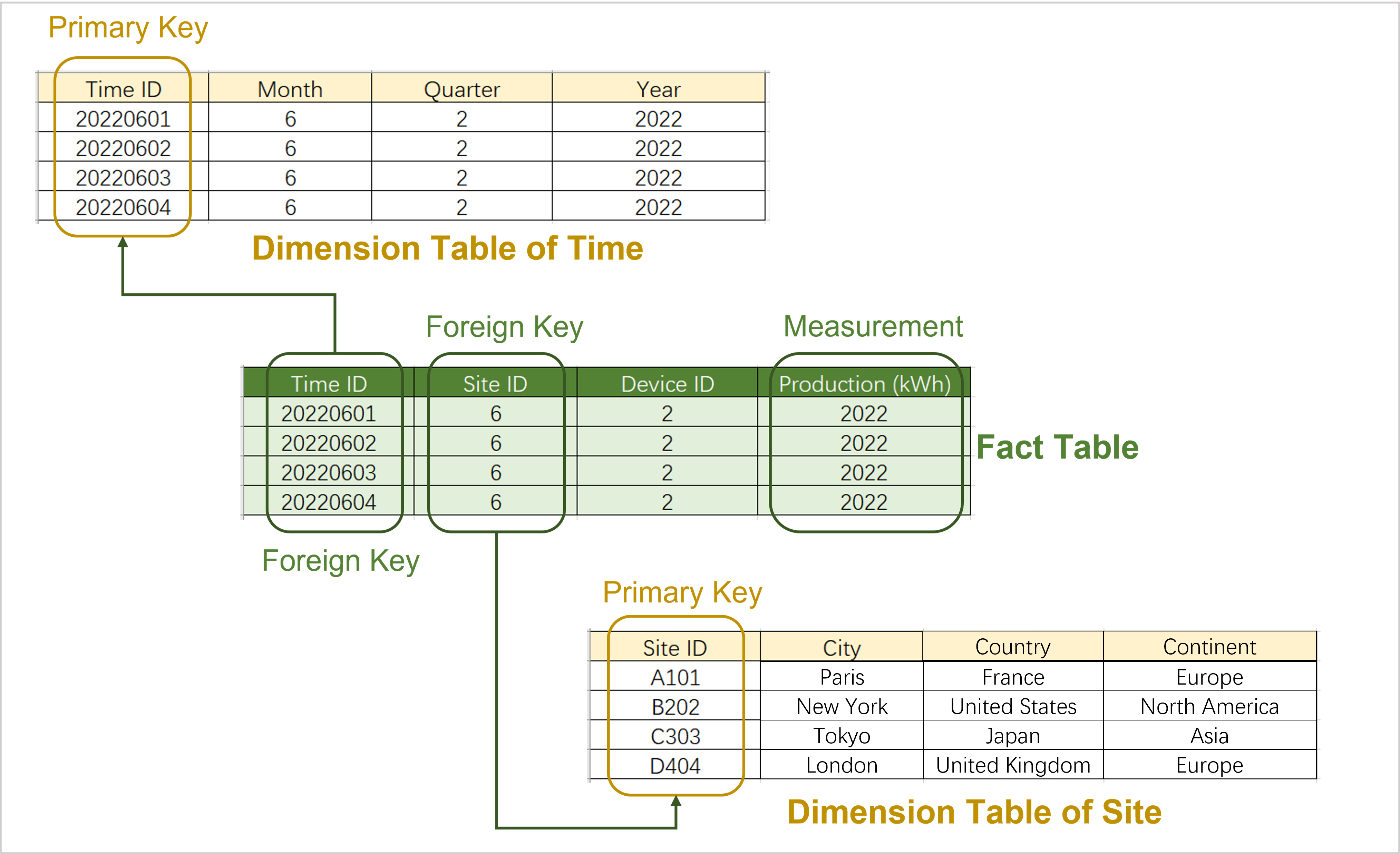 ../_images/fact_table_sample.png