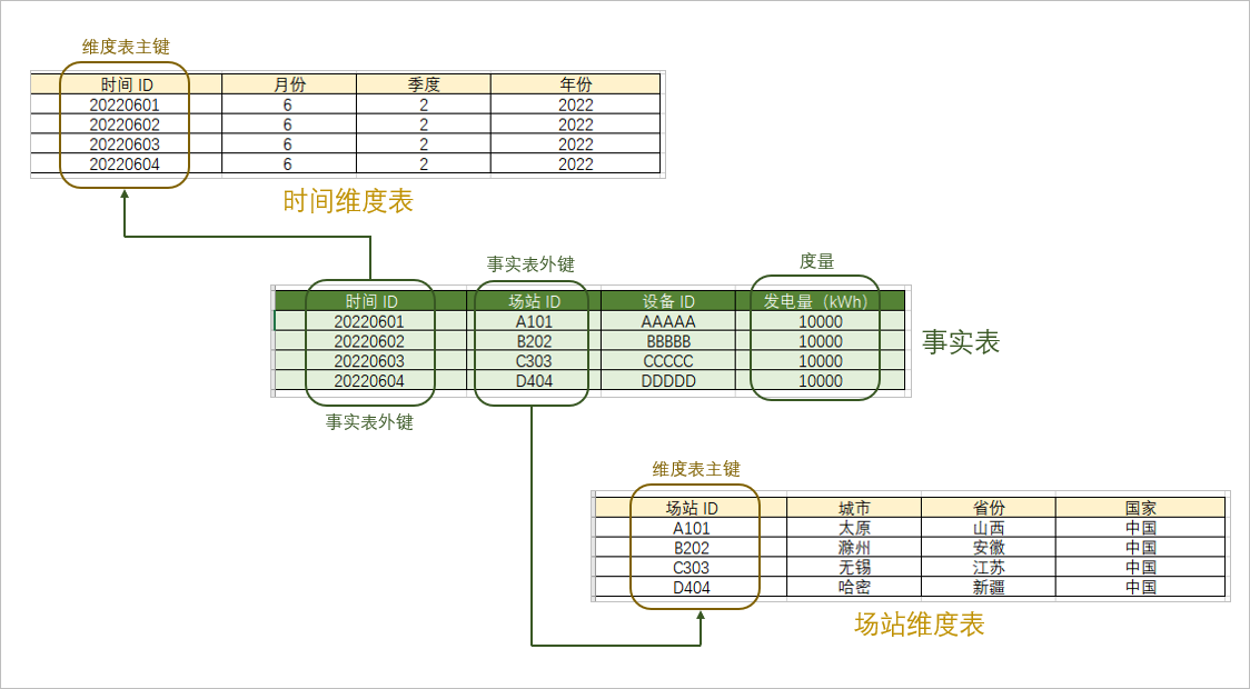 ../_images/fact_table_sample.png