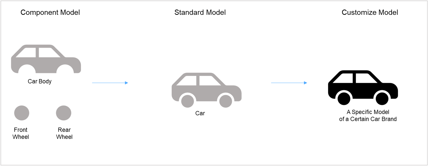 ../_images/scenario_modelling.png