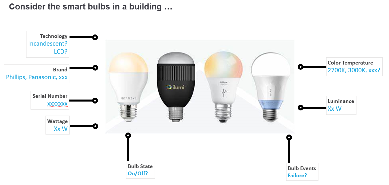 ../_images/smart_bulbs.png