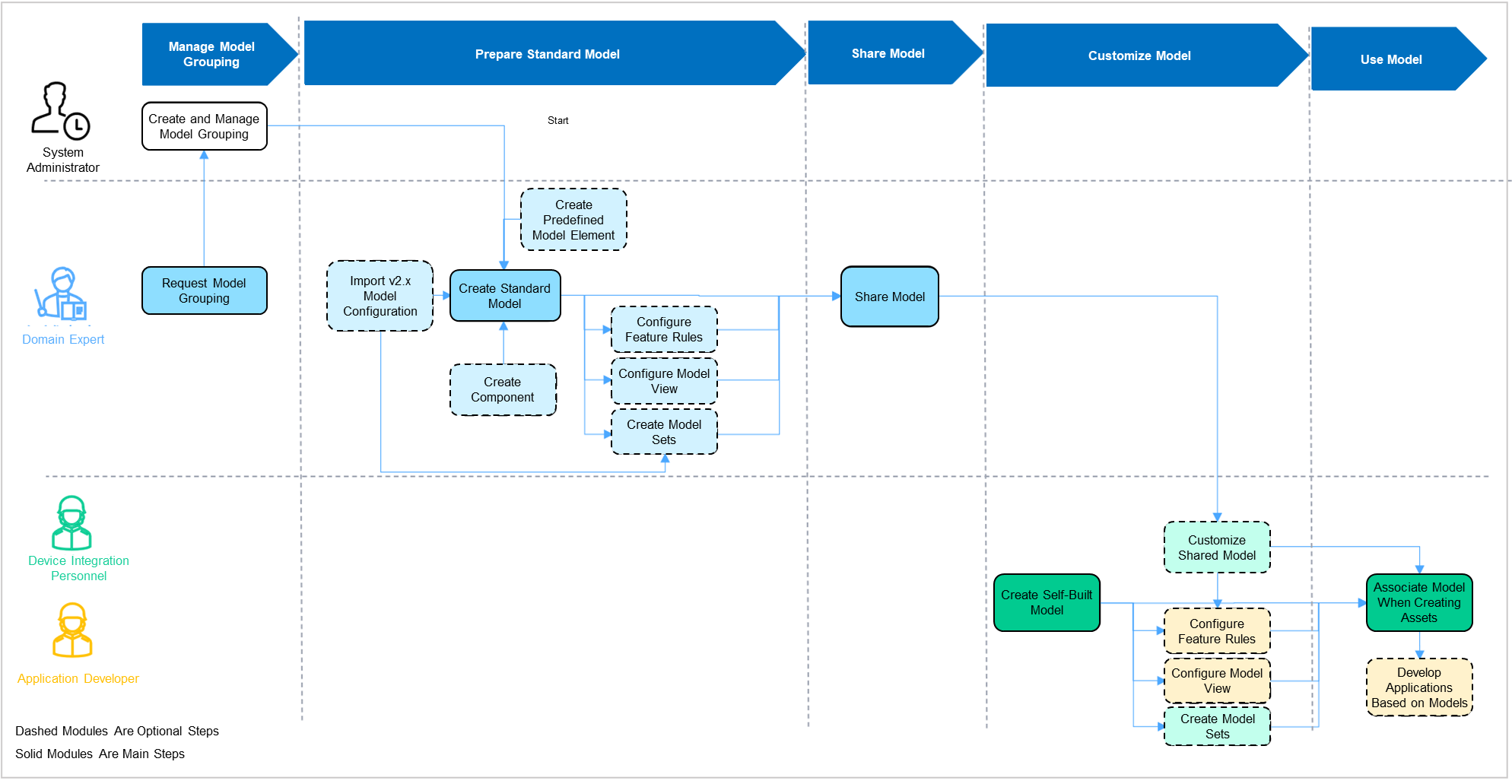 ../_images/models_workflows.png