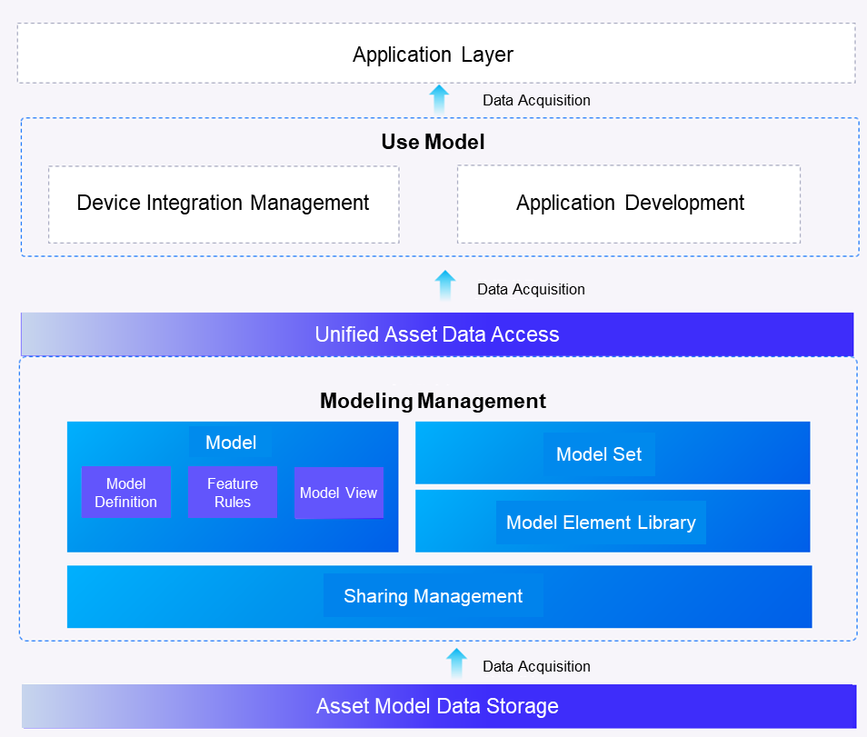 ../_images/product_architecture.png