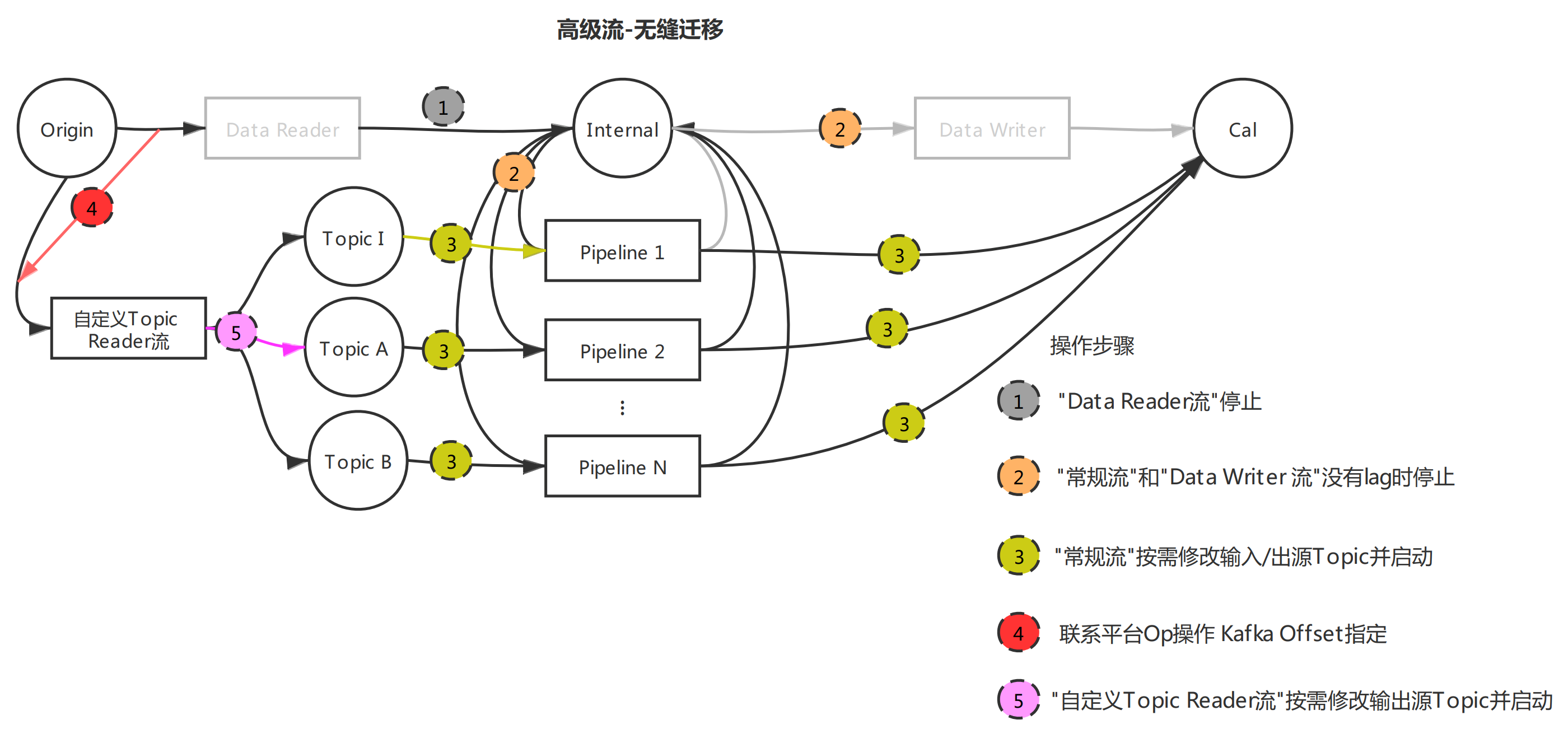 _images/migrating_pipeline.png