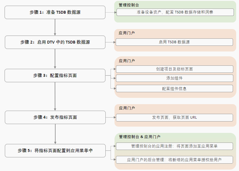 tsdb_workflow