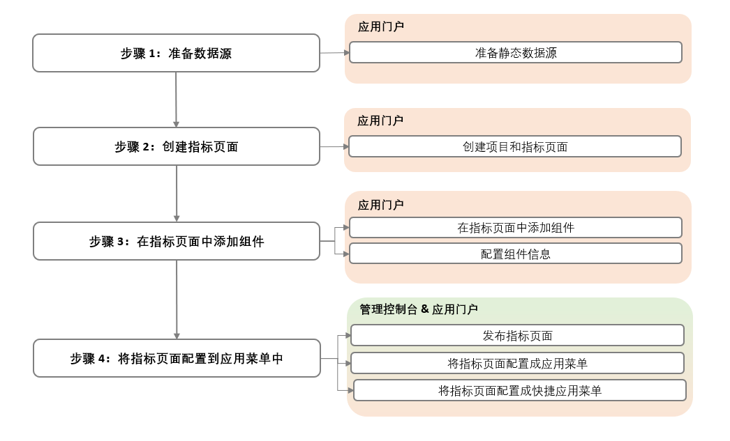 static_data_workflow