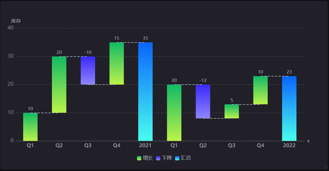 ../_images/waterfall_chart.png